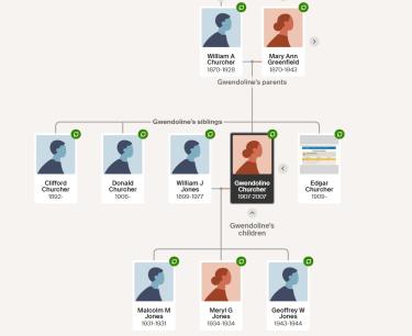 Malcolm's family tree